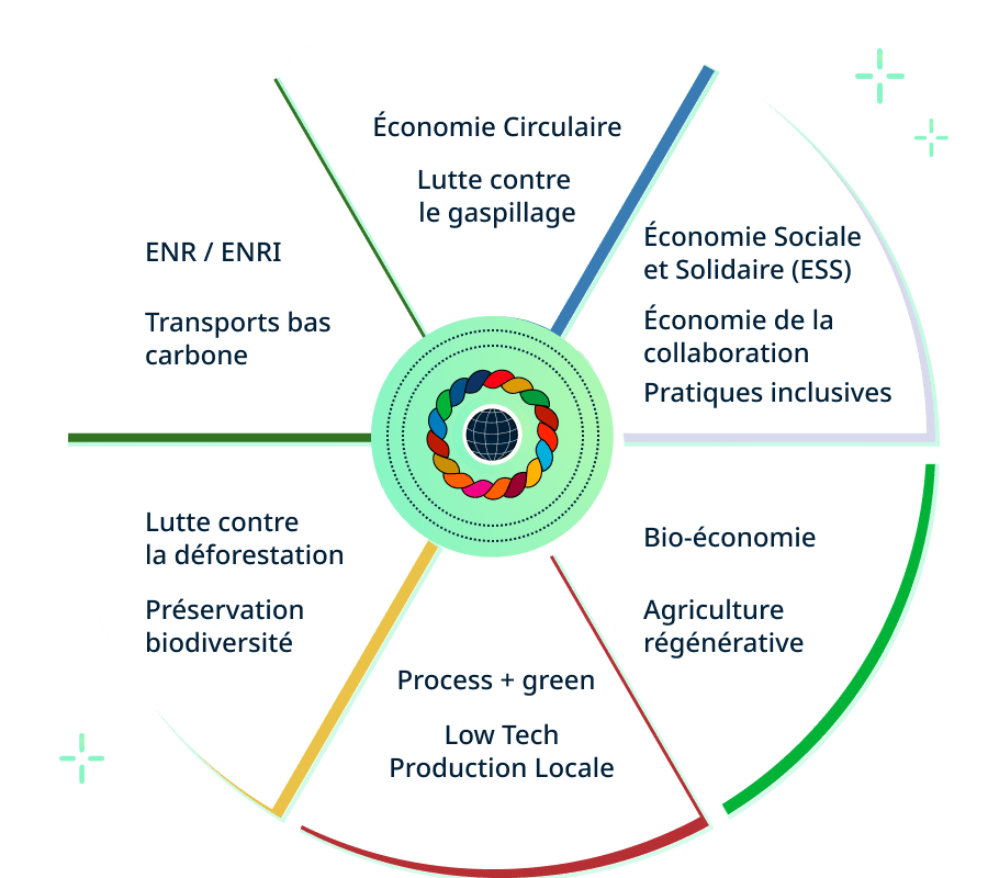 Infographie plateforme